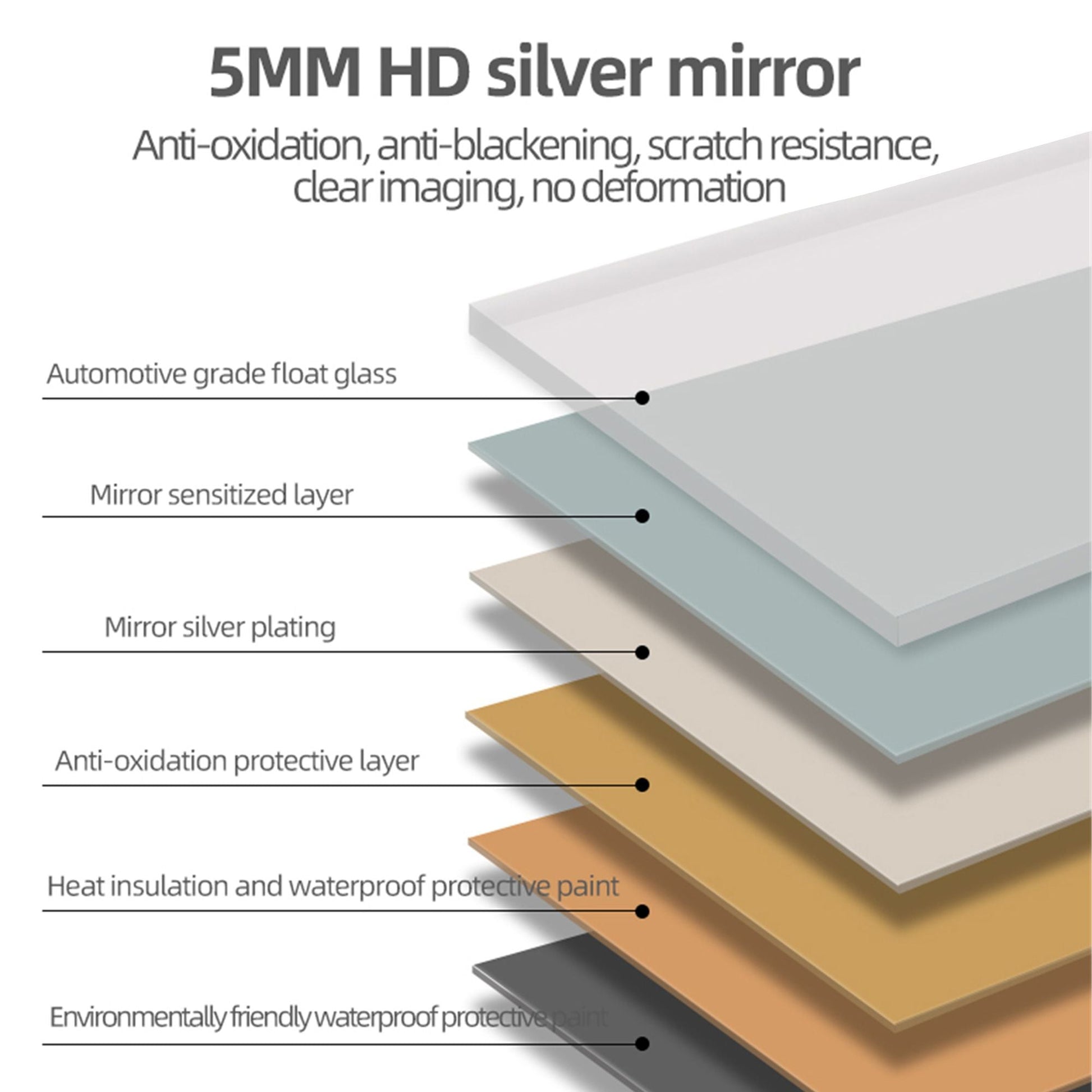 28*60inch LED Bathroom Vanity Mirror ,wall mirror,Anti - Fog, Dimmable,Shatter - Proof Tempered Glass, Ideal for Bathroom Wall Decor, Beauty Makeup and ShavingDecorative Mirrors, Mirrorsas PicMirrors